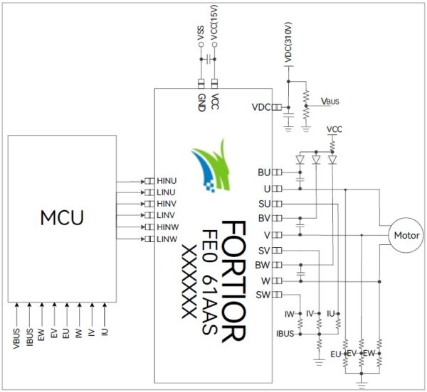FE0x61AAS IPM Family - Image 4