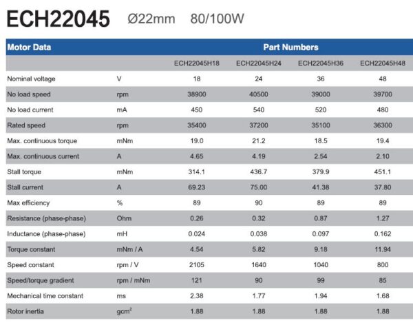 MOONS ECH22045 Series Motor Data