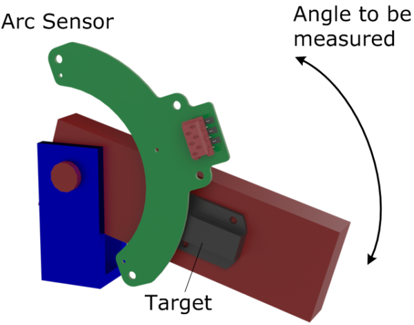 100° Arc Sensor Type 4 Application