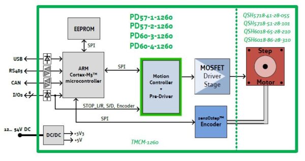 PD57-1260 / PD60-1260 block diagram