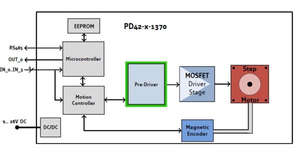PD42-1370 / PD-1370 block diagram