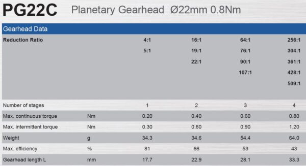 MOONS PG22C Gearhead Series Specs