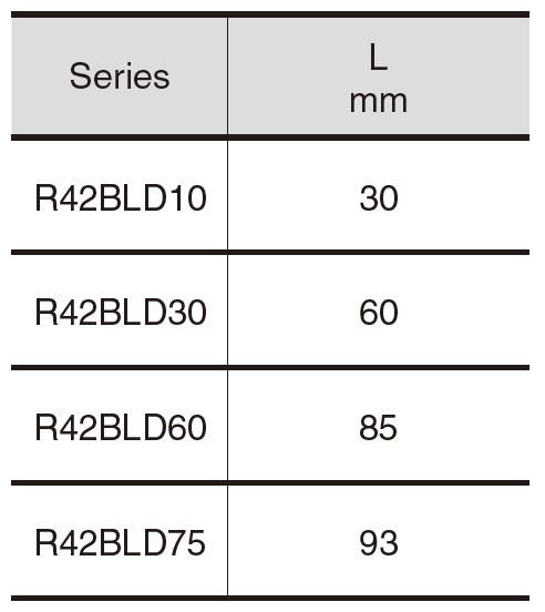 MOONS R42BL Series Length