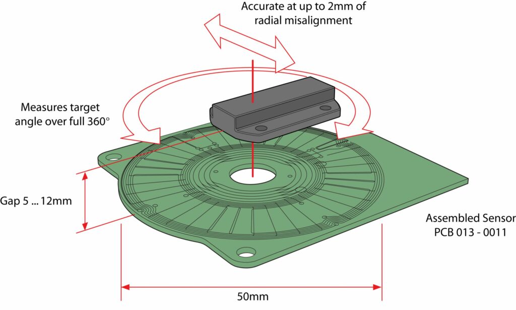 CAM Sensor Rotary Type 1 – MEV Elektronik GmbH