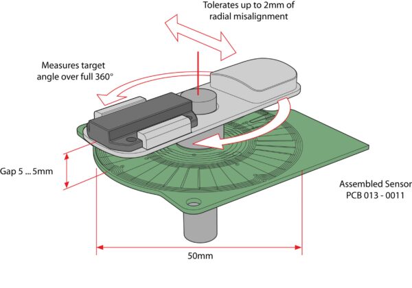 50mm Sensor Rotary Type 1 Through Shaft