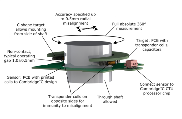 CAM-IC Rotary Type 6 Sensor & C-Target