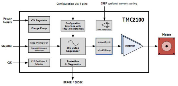 TMC2100 block diagram
