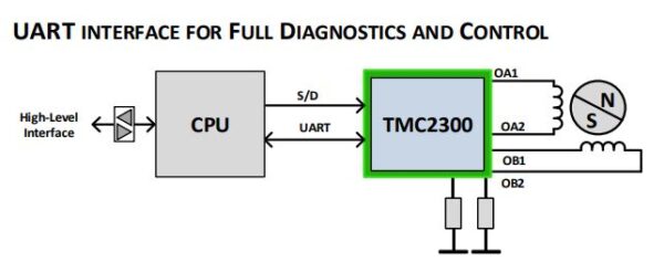 TMC2300 application