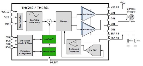 TMC261 block diagram