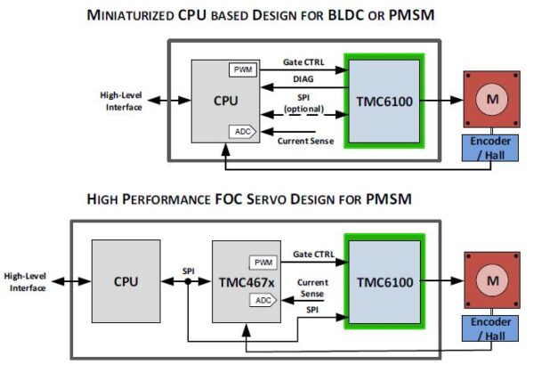 TMC6100 application
