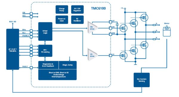 TMC6100-EVAL block diagram