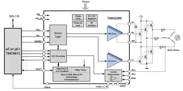 TMC6200 block diagram