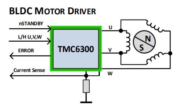 TMC6300 application