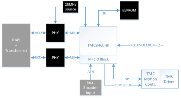TMC846x application 2