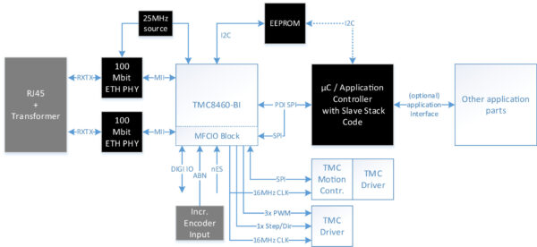 TMC846x application 3
