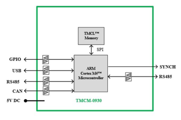 TMCM-0930 block diagram