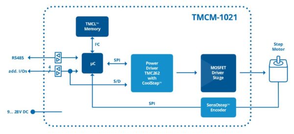 TMCM-1021 block diagram