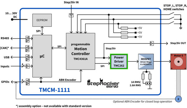 TMCM-1111  block diagram detailed