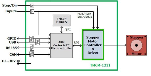 TMCM-1211 stepRocker block diagramm