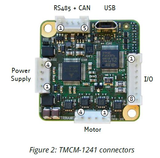 TMCM-1241 connectors