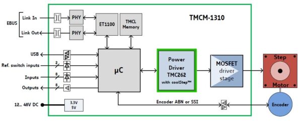 TMCM-1310 block diagram