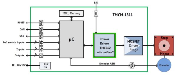 TMCM-1311 block diagram