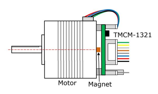 TMCM-1321 motor mounting