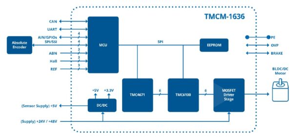 TMCM-1636 block diagramm