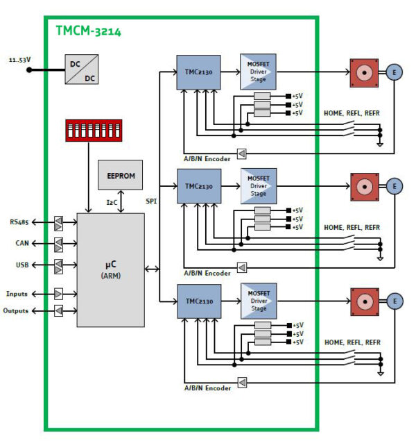TMCM-3214 block diagram