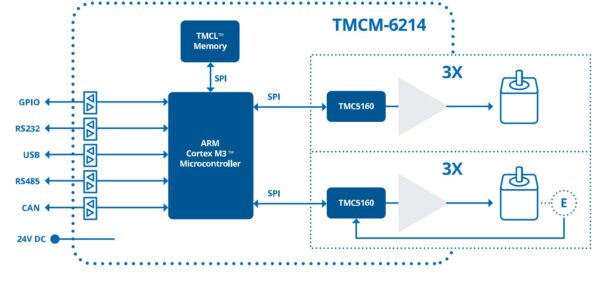 TMCM-6214 block diagram