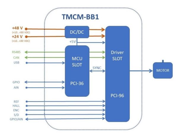 TMCM-BB1 block diagram